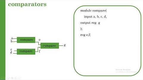 Verilog HDL tutorial in arabic #11 verilog condition