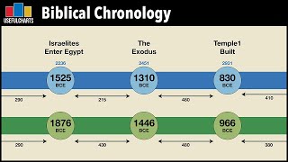 Biblical Chronology