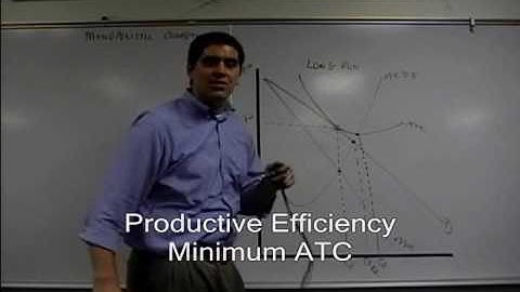 Monopolistic Competition in the Long-Run: Econ Concepts in 60 Seconds