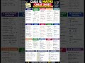 Class 12 Maths Cheat Sheet 2026 📚 | 90%+ Boards Strategy 🚀 | Full Formula Revision One Shot  #cbse