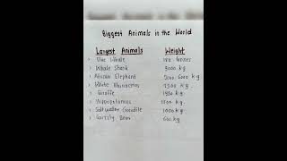Biggest Animal And Their Weight