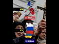 What if kievan rus reunited today  country comparison  data duck 2o