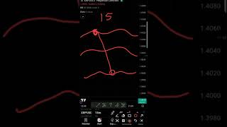 If You Want To Trade With Precision This Video Is For You