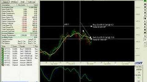 Option Play Book - Call Ratio Back Spread