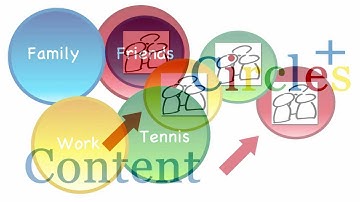 Getting Started with Google Plus- Circles