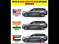 Range Rover Velar Price in Different Country