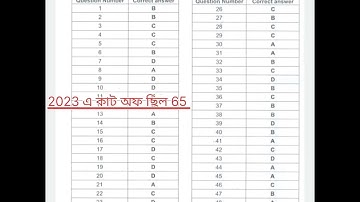 VSO -2024 L-2 CUT OFF বিদ্যাসাগর সায়েন্স অলিম্পিয়াড 2024 LAYER -2 CUT OFF