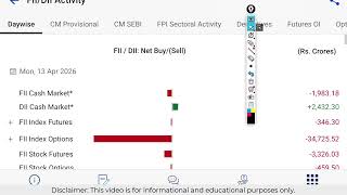 Nifty Prediction For Tomorrow Banknifty Wednesday 15 April Ysis Market Prediction Tomorrow