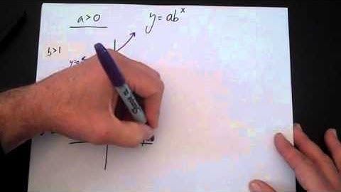 Graphing Exponential Functions - Four Forms