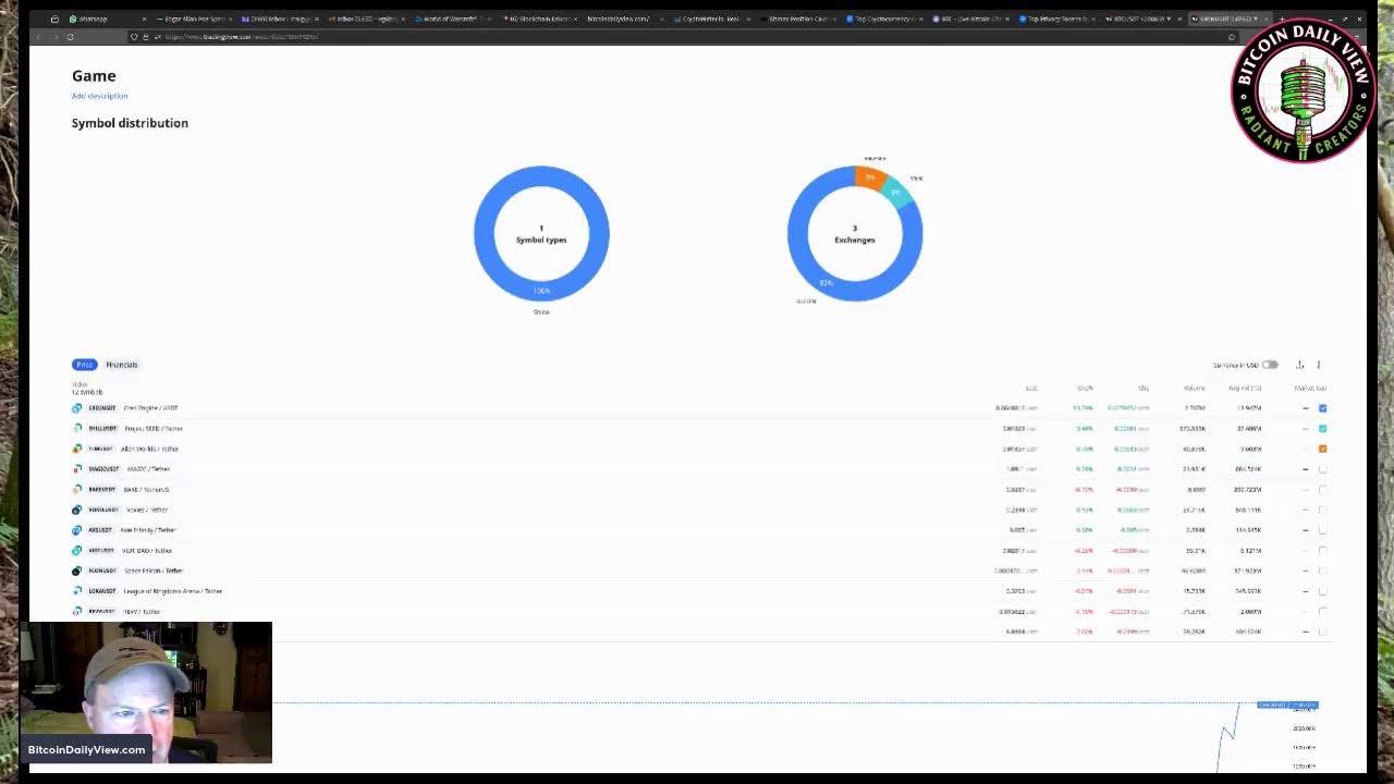 Hottest Crypto Game Tokens - SHILL, FCON, BAKE, MAGIC, AXS, VOXEL, TLM, VIDT, LOKA