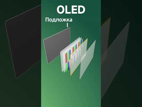 Виды подсветки мониторов в чём отличия и что выбрать?