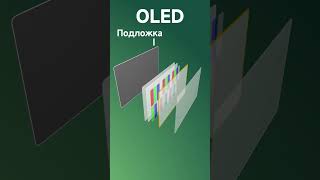 Виды подсветки мониторов в чём отличия и что выбрать?