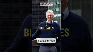 Forbes' Top 10 Richest Man in the World #shorts #viral #shortsvideo #short