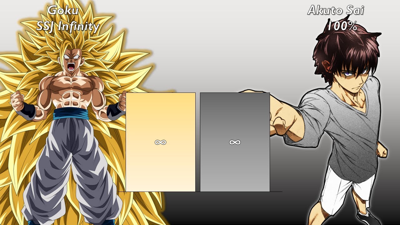 Super Saiyan Infinity vs Top 10 Strongest Ultra Dragon Ball OCs Power  Levels