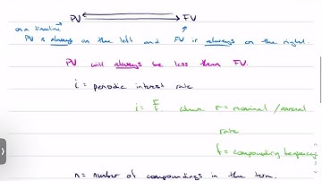 Math 114 Mar 6, 2023 Compound Interest Doubling Time, Equivalent Payments, and Using the Calculator