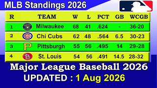 MLB Standings 2026 STANDINGS - UPDATE 01/08/2026 || Major League Baseball 2026 Standings