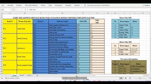 Perhitungan Manual Metode Certainty Factor Dalam Sistem Pakar Penyakit dan Hama Pada Tanaman Kurma.