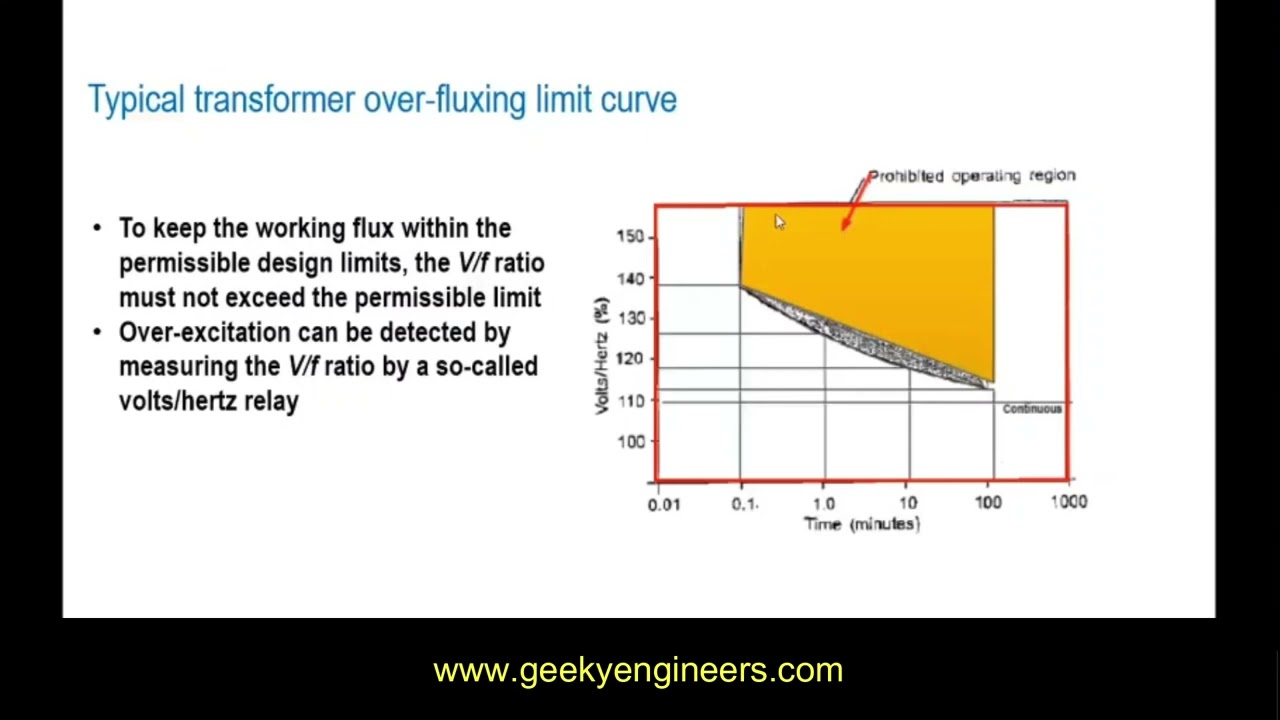 Lec 6 Over Fluxing protection and Relay Design of Transformer Power System Protection (Urdu/Hindi)