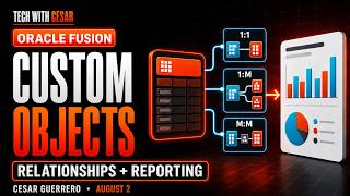 Oracle Fusion Custom Objects: Relationships, Subject Areas & Reporting
