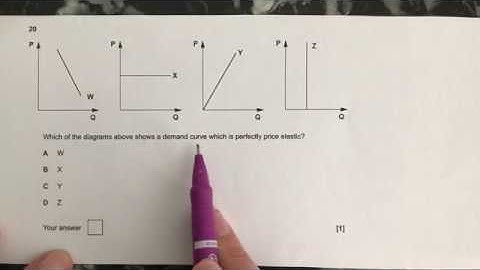 Price elasticity of demand - curves - multiple choice question