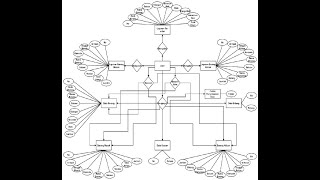 5 Contoh Kasus pada ERD Intersection - BASIS DATA