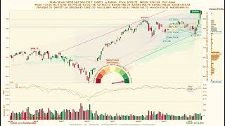 State Street SPDR S&P 500 ETF T ( $SPY ) SpicyTrade - Daily Stock Analysis