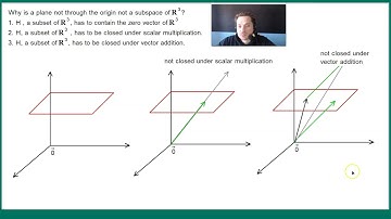 Why is a plane not through the origin not a subspace of R^3?