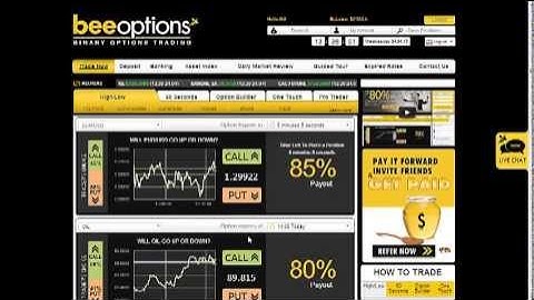 Make Money Trading Binary Options Video
