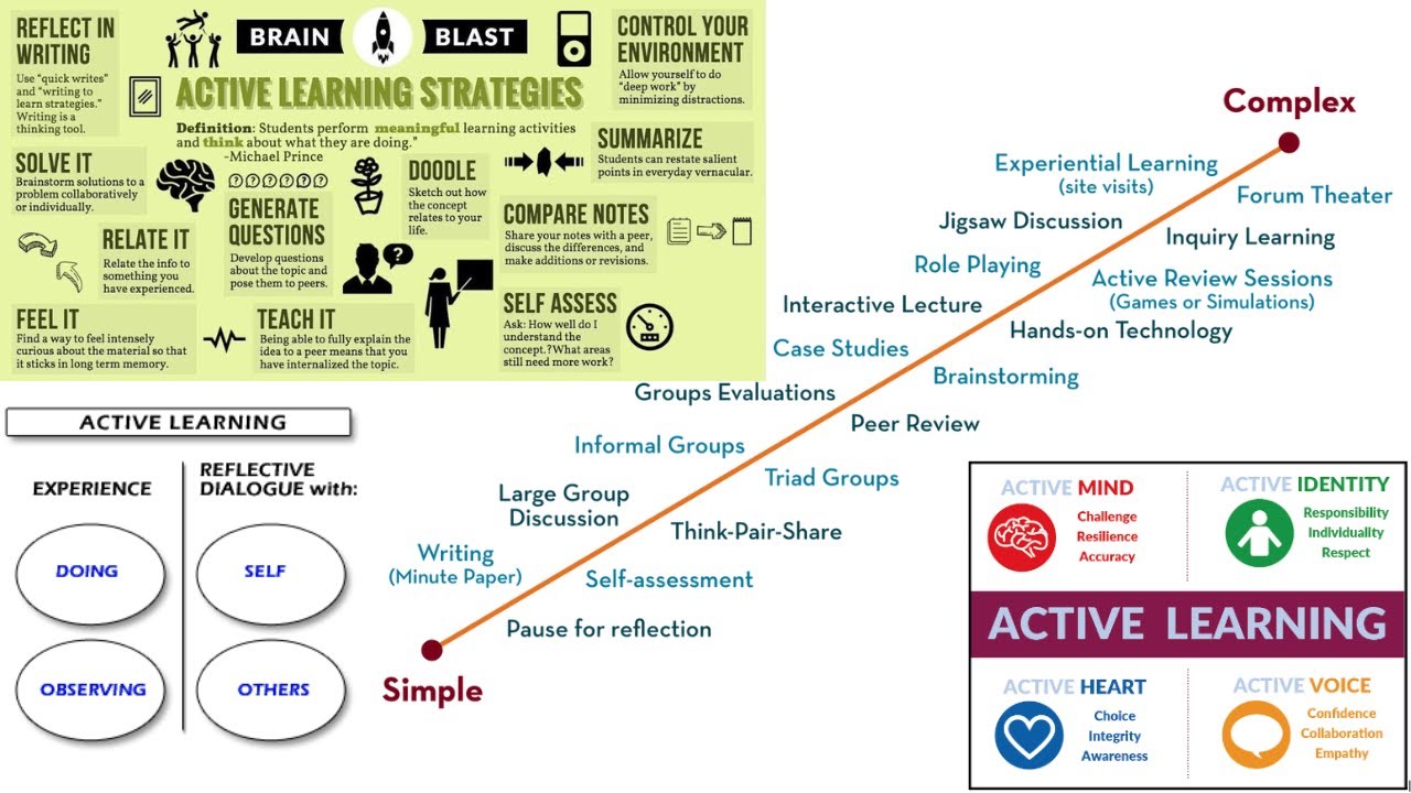 Active Learning Strategies | Teaching Strategies | Suhail Aamir - YouTube
