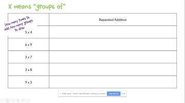 Multiplying Using Repeated Addition and Number Lines