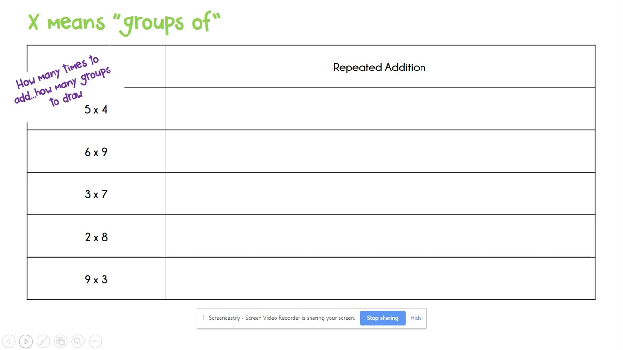 Multiplying Using Repeated Addition and Number Lines - YouTube