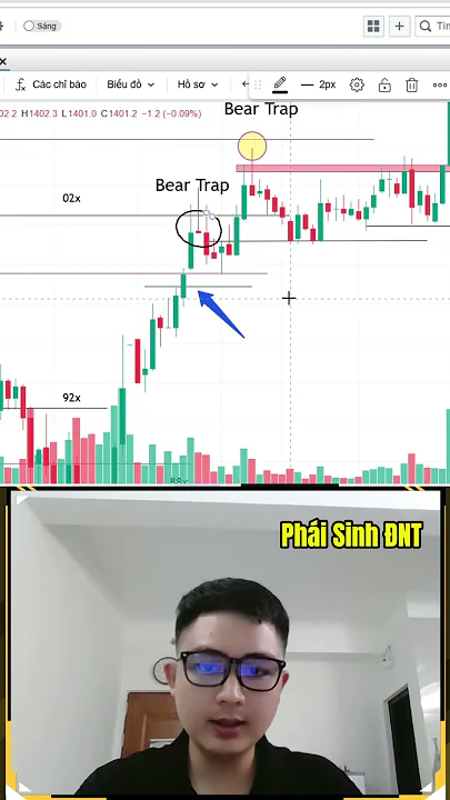 Phần 1: Xác định bẫy giảm giá trong xu hướng tăng ( Bear Trap ) #phaisinhdnt #phaisinh #trading
