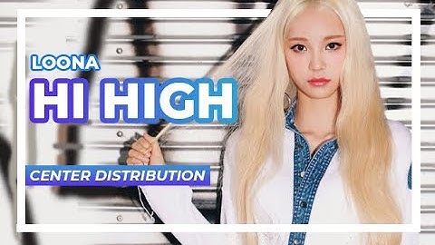 LOONA - HI HIGH Center Distribution (Color Coded)