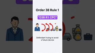 Order 38 Rule 1 CPC Explained | Judiciary Exam#judiciary #lawstudents #lawshorts #cpc
