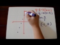 Graphing Linear Equations in Point-Slope Form Quiz