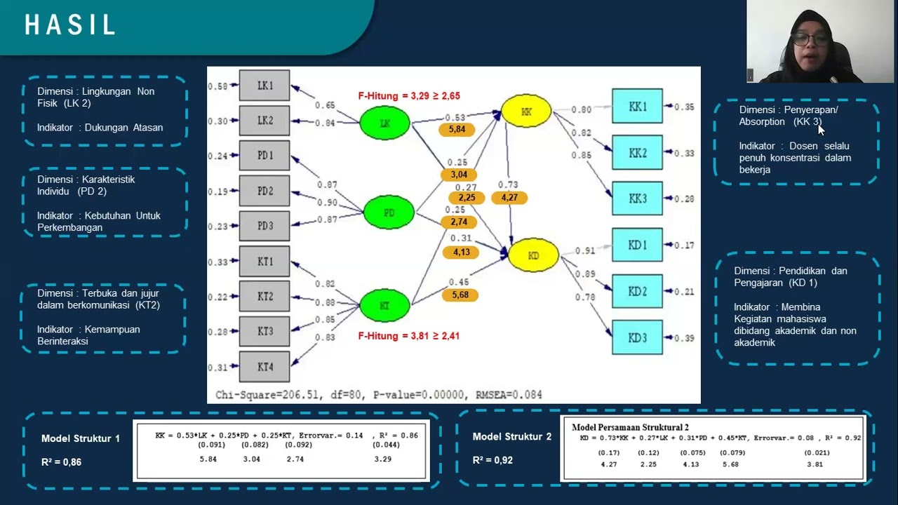 Presentasi Seminar Hasil Penelitian Disertasi