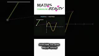🤯 Watch a Pendulum Draw a Sine Wave! #pendulum #animation #graph #mathshorts