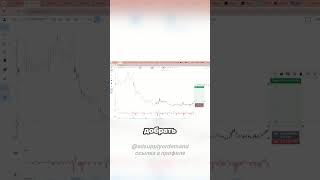 Как правильно управлять стоп-лоссом?⛔️ #bitcoin #спекуляции #инвестиции #trading #криптовалюта