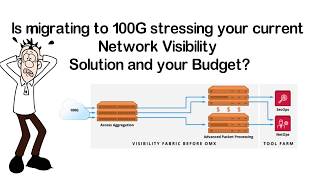 NQ Tips: Network Packet Broker Offload of Advanced Packet Processing