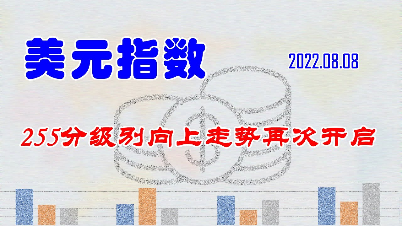 【两条均线看涨跌】美元指数255分级别向上走势再次开启（202208081953）