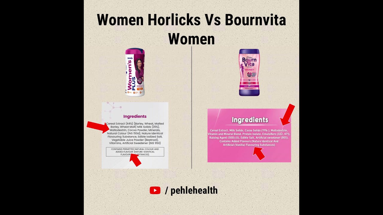 Horlicks Women's Plus I Apollo Diagnostics Collaboration 