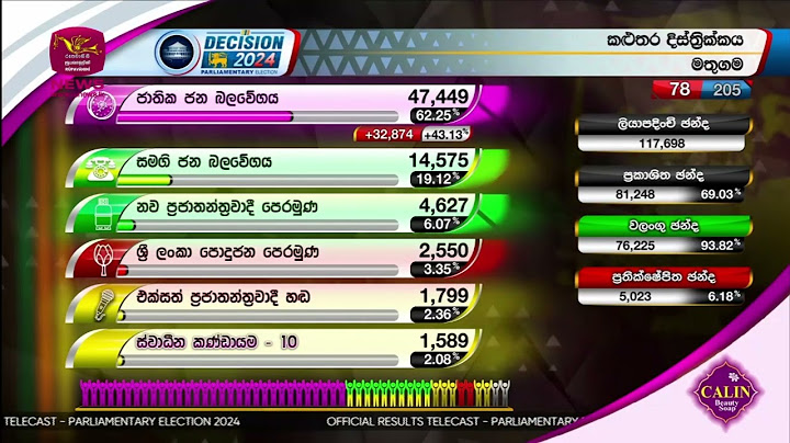 කළුතර දිස්ත්‍රික්කය මතුගම ඡන්ද ප්‍රතිඵලය - ජය මාලිමාවට | Parliamentary Election 2024
