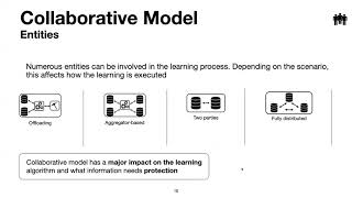[2B] SoK: Privacy-Preserving Collaborative Tree-based Model Learning
