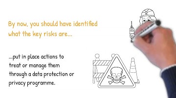 Manage Programme | DPIA Software | Data Protection Management Program Tools