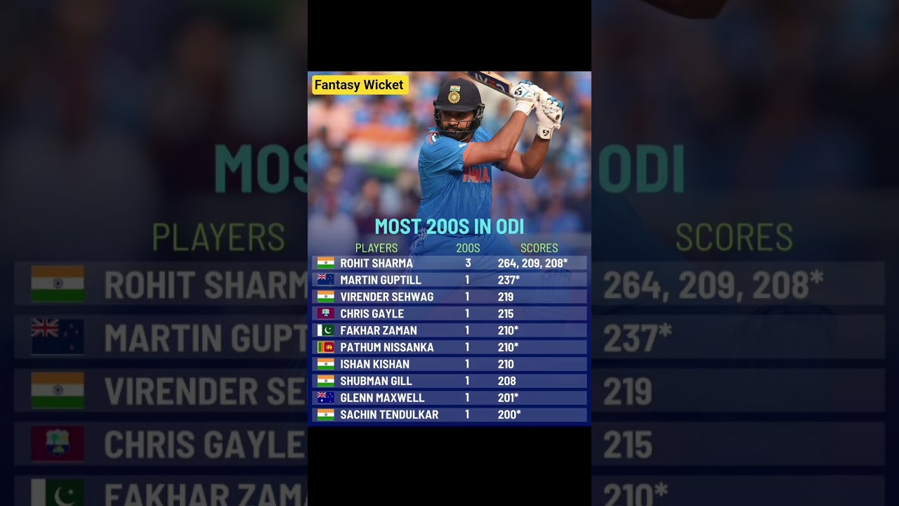 1️⃣ Most 200s in ODI History 🏏 | Double Century Kings 👑