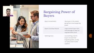 PORTER'S FIVE FORCES MODEL