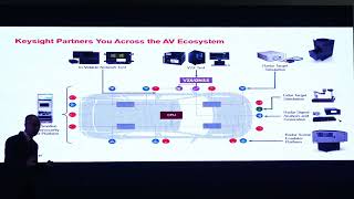 Design & Test Solutions for Automotive & Energy | Mombasawala Mohmedsaeed (CTO) Keysight screenshot 5