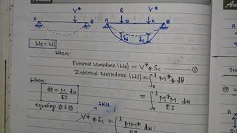 #26 Unit Load Method || Virtual Work Method || Structural Analysis-I