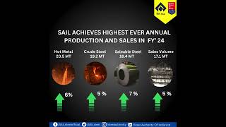SAIL achieves highest ever annual production and sales in FY'24