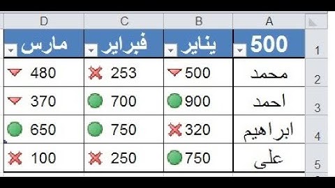 التنسيق الشرطى فى اكسيل مجموعة الايقونات والاشكال والمزج بينهم  conditional formatting